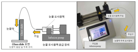 전안부 눈물막 두께 모사 장치