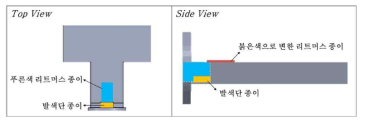 In vitro 실험을 위한 리트머스 종이 부착