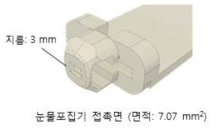 눈물 포집기 접촉부 모식도