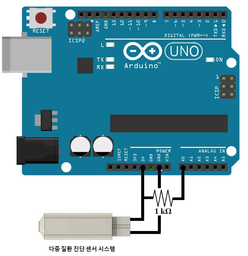 아두이노 UNO 보드를 통해 구성한 ohmmter 회로