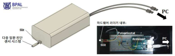 패키징된 하드웨어 리더기의 모식도