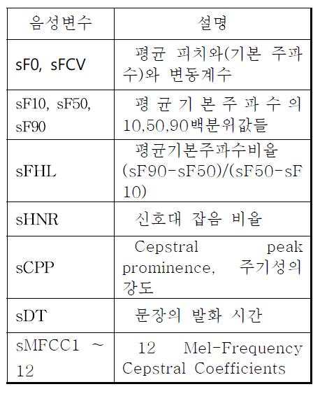 문장 변수 후보군