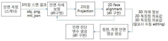 측정 및 분석 S/W 개요 및 dll 구현