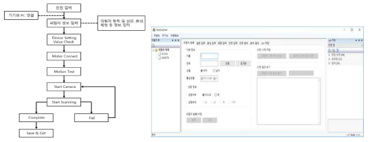 변경 사용자 프로세스 및 입력부