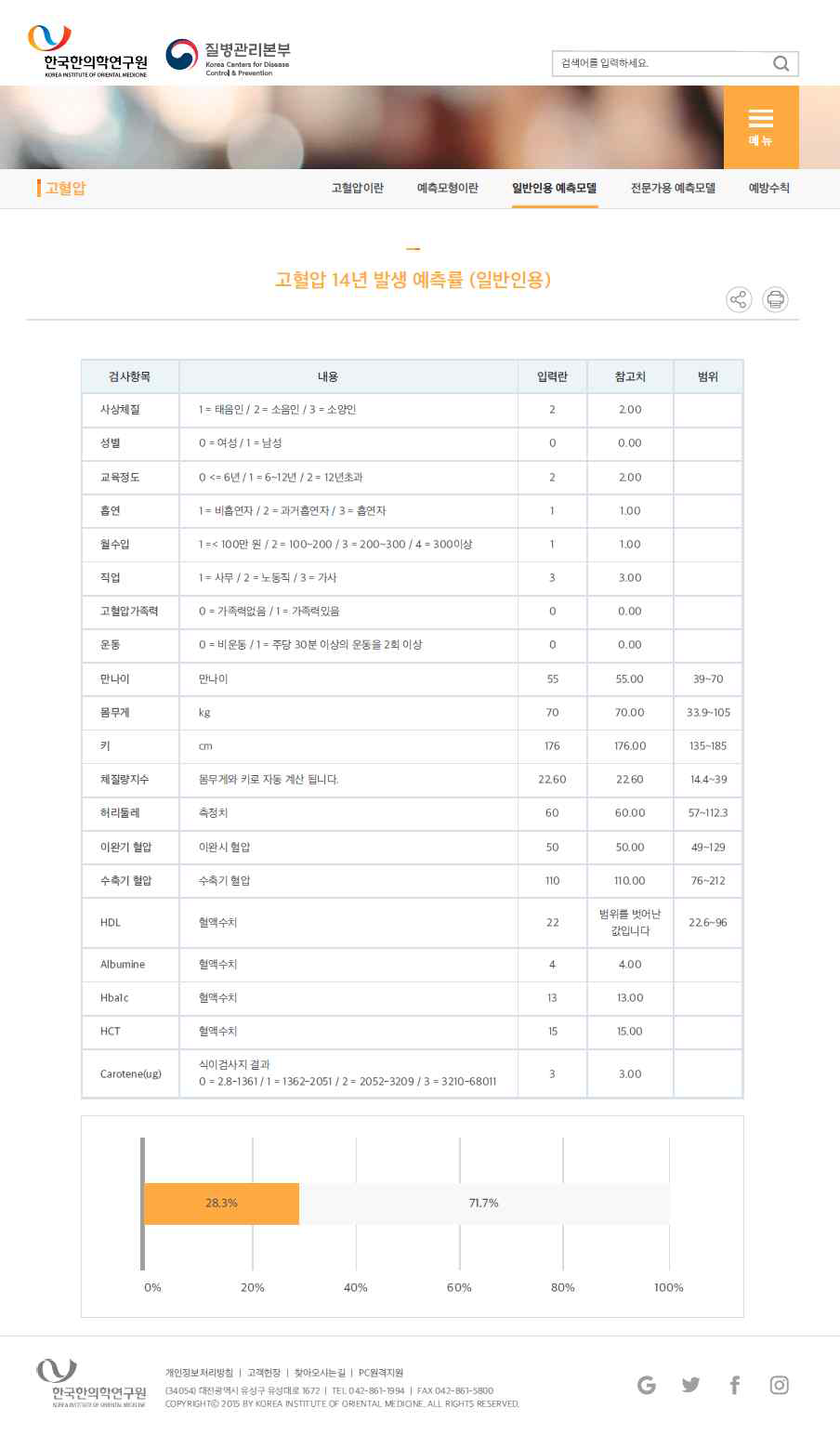 고혈압 발생 예측률 결과