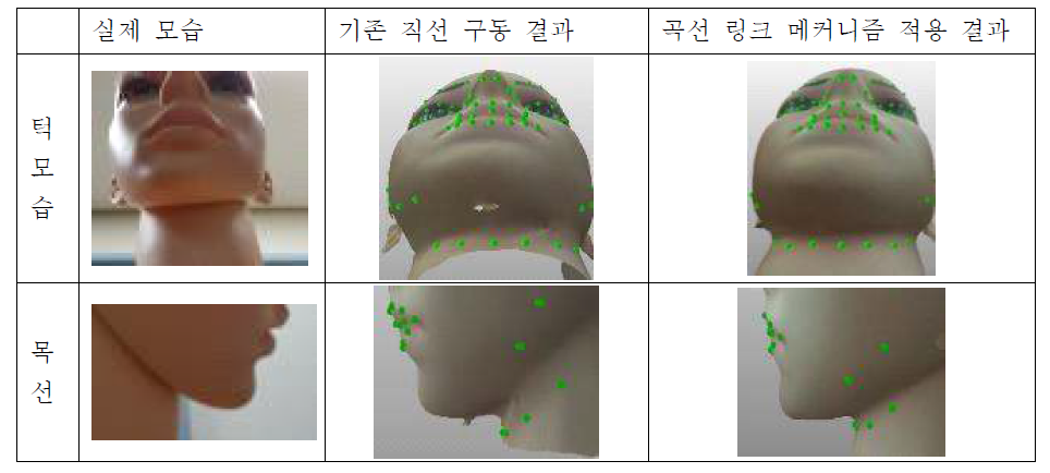 곡선 링크 메커니즘 적용 전후 비교