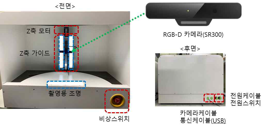 상용화용 시제품