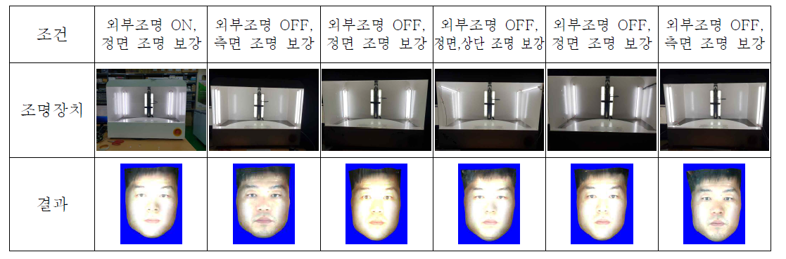 다양한 조명 조건에 따른 반복성 테스트