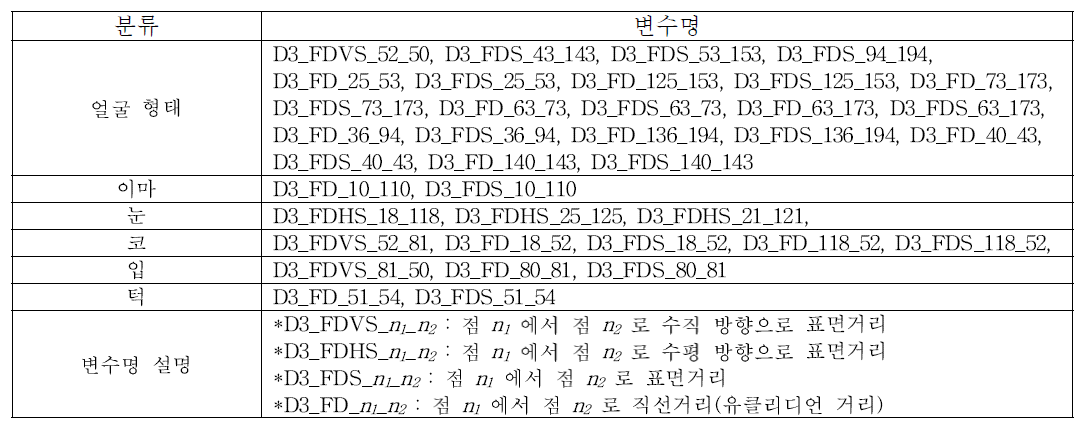 추가된 3차원 변수 리스트