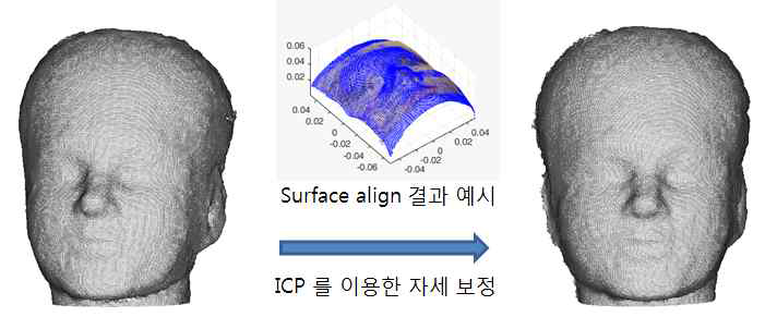 ICP를 이용한 자세 보정 결과