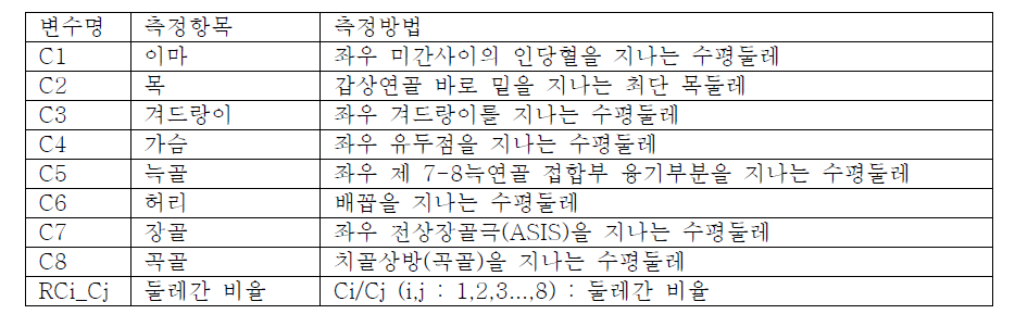 체형 변수 및 측정방법