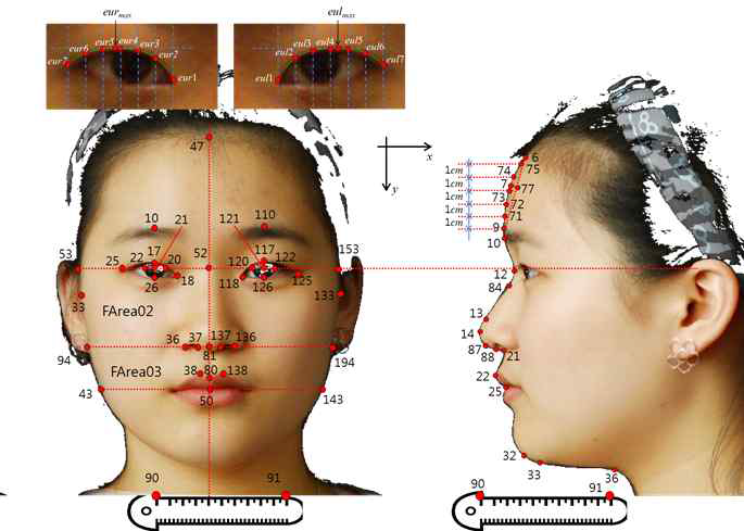 안면 특징점 설명