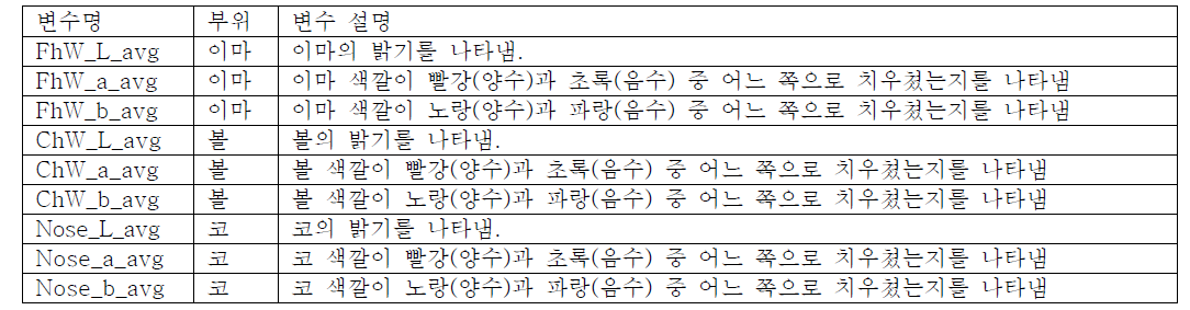 안색 변수 정의