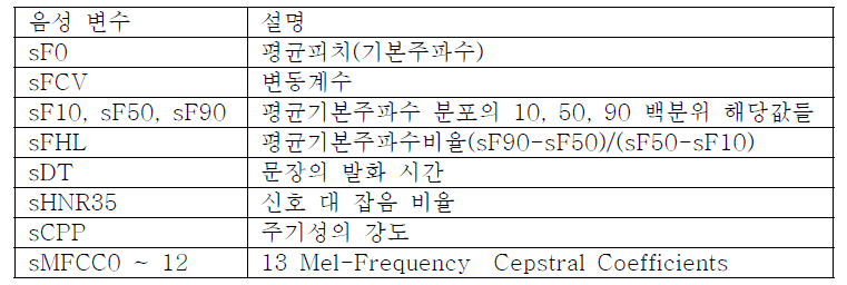 음성 변수 정의