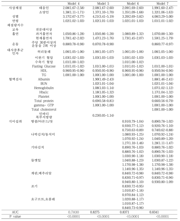 대사증후군 14년 예측 모델 (계속)