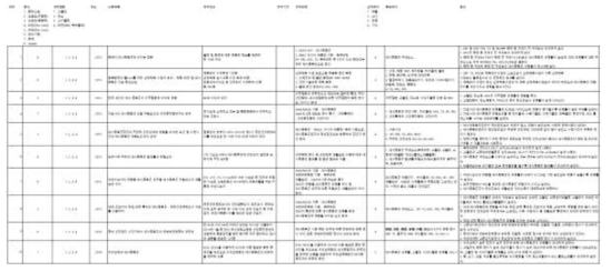 대사성질환 국내 논문DB