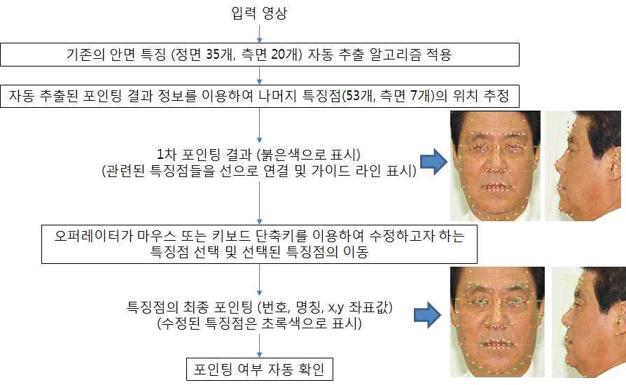 특징정보 구축 과정