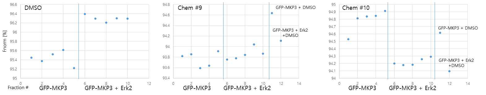 NanoTemper로 측정한 MST FNorm data
