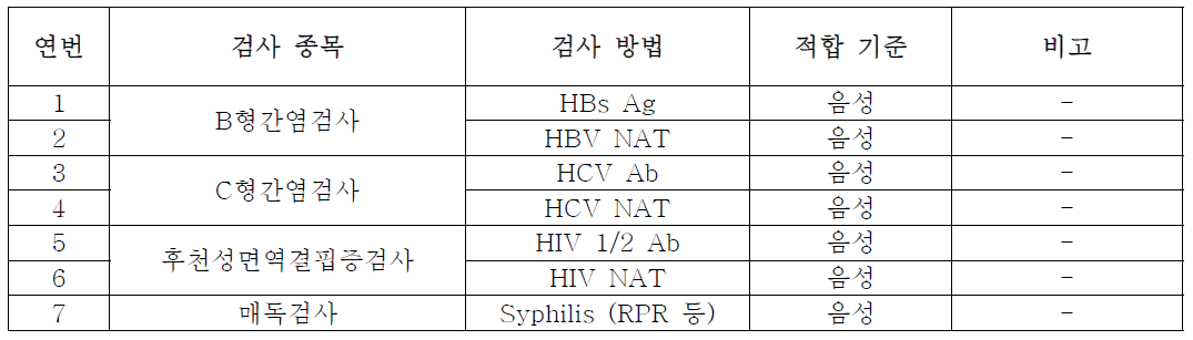 공여자적합성 검사 항목