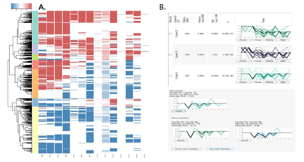 Public dataset analysis. A. Hierarchical cluster. B. 발생시간에 따른 consensus cluster의 일부