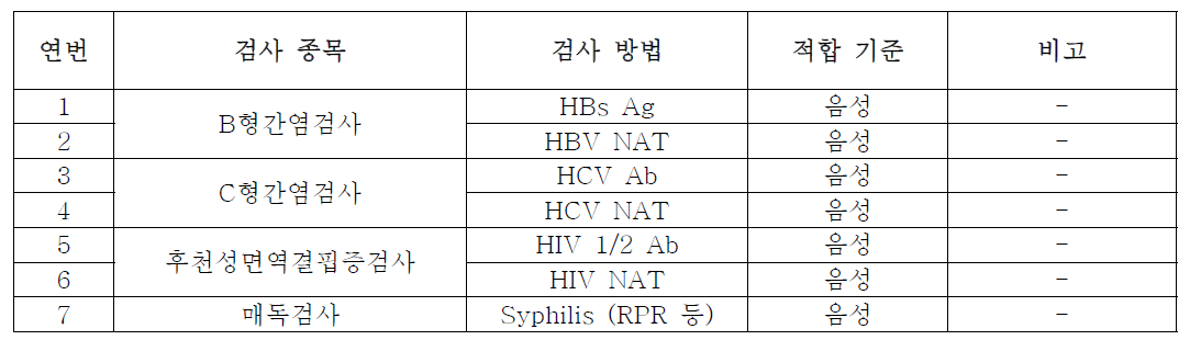 공여자적합성 검사 항목