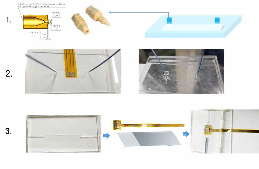 글루코스 센서의 장시간 구동테스트를 위한 fluidic chip 구조도 및 사진