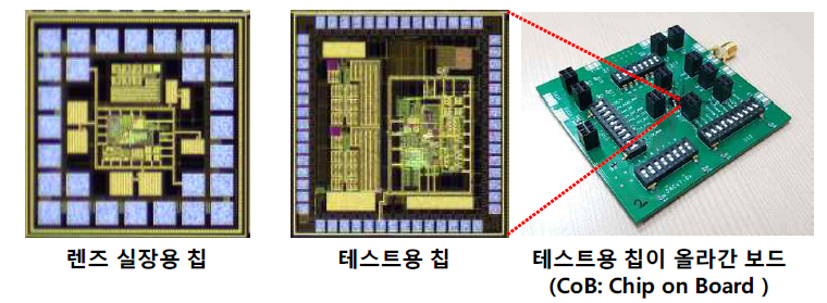 제작된 칩 (ver. I) 의 실물사진 및 테스트 보드
