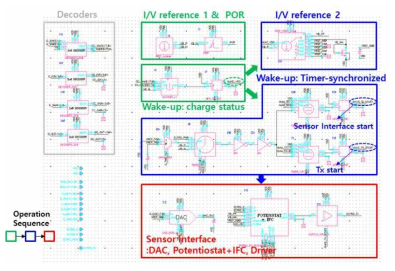 제작된 칩의 Top Schematic (version II)