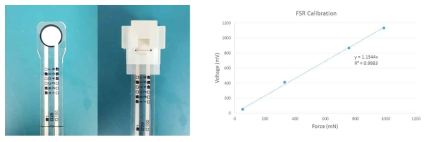 (좌) FSR-402 이미지, (우) FSR calibration 그래프