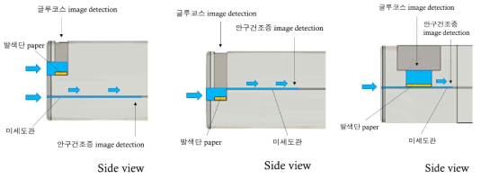 (좌) Type 1, (중간) Type 2, (우) Type 3 단일화 스트립 센서