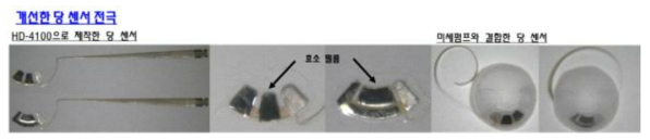 개선된 Glucose 센서가 집적된 통합용 렌즈