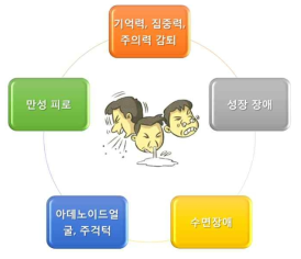 알레르기 비염이 미치는 영향