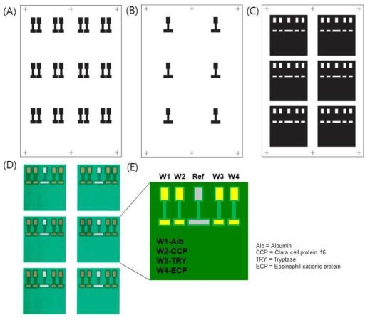 화학증착법과 스크린프린팅을 이용하여 제작된 Multi-array전극: (A) 작동전극, (B) 기준전극, (C) 절연층의 디자인 모식도, (D) 제작된 Multi-array전극의 실제모습과 (E) 4종 바이오마커 검출을 위한 전극 위치