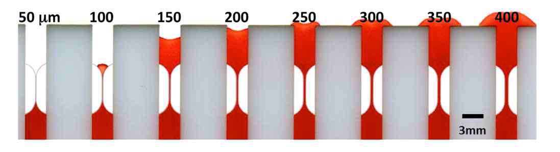 CO2 레이저로 패터닝 된 종이에서 볼륨 대비 유체흐름 관찰 [J. Micromech. Microeng. 2013, 23, 067003]