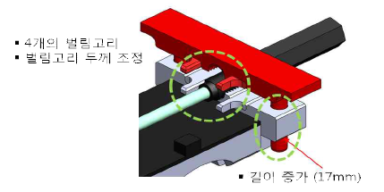 벌림고리와, 벌림판 개선사항