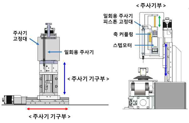 콧물 검체 전처리 자동화 장치의 주사기부와 주사기 기구부 작동원리