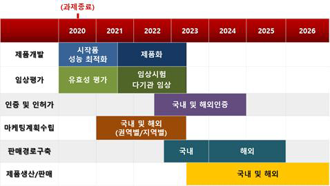 사업화전략 및 계획