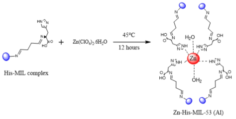 Zn-His-MIL-53(Al) 복합체 합성