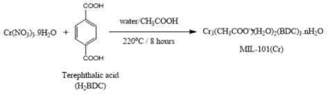 MIL-101(Cr) 복합체 합성