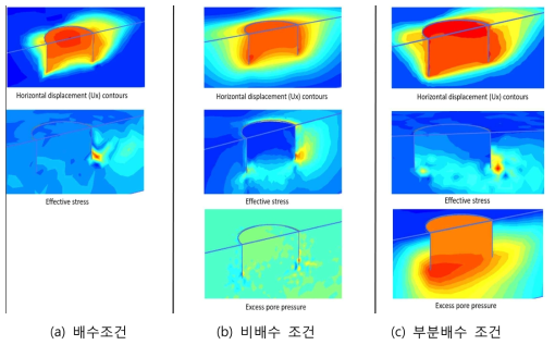 배수조건 모델링