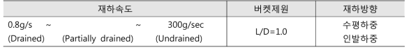 배수조건을 고려한 해상 버켓 기초구조물 실험계획