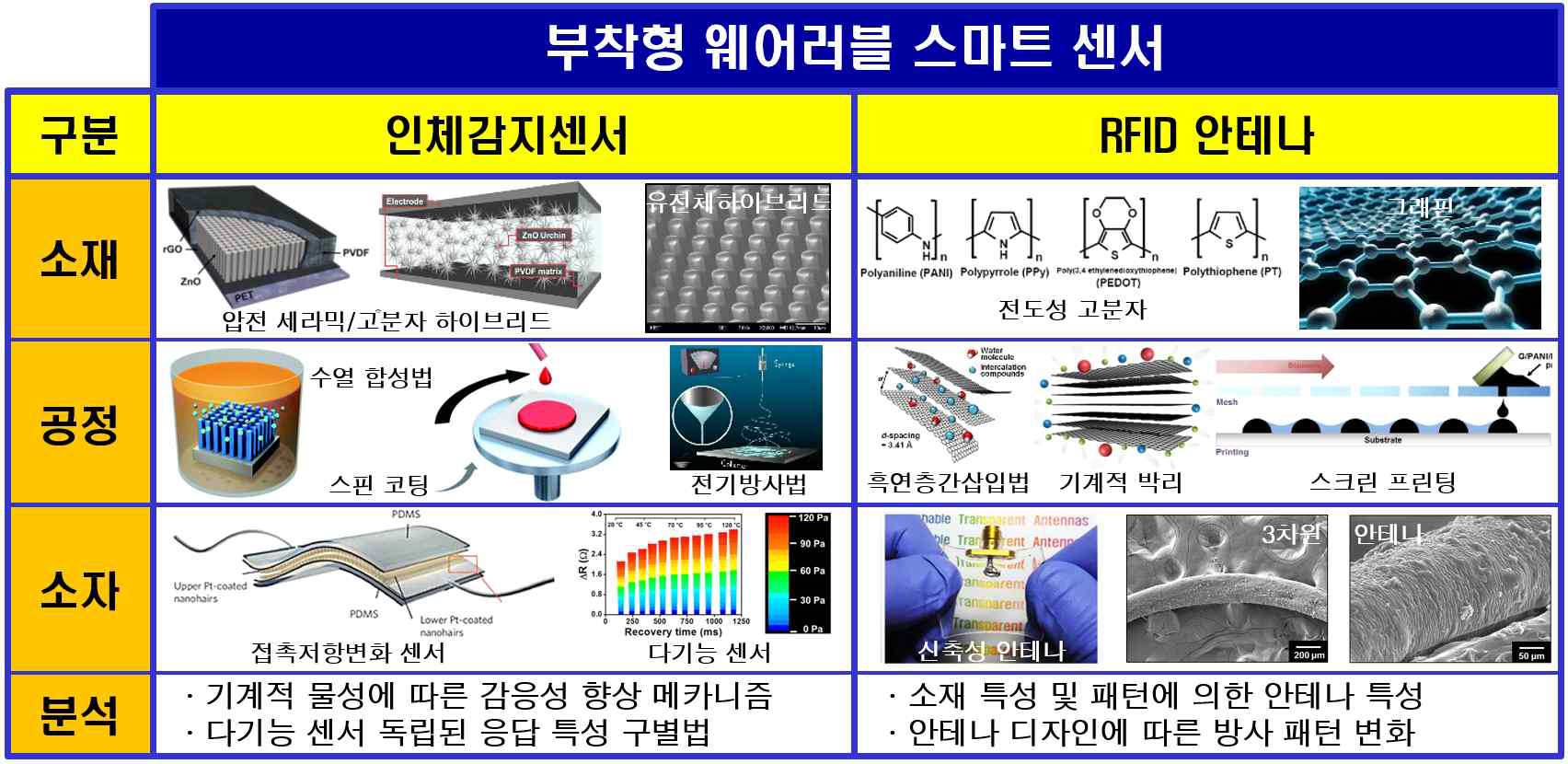 본 연구의 창의성・독창성