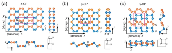 α-CP, β-CP, γ-CP의 결정구조 (좌측부터)