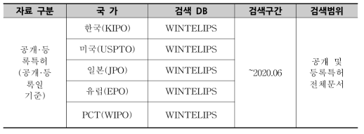 검색 DB 및검색범위