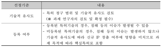 핵심특허선정기준