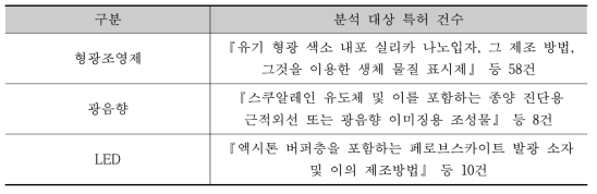 OS-Matrix 분석대상특허