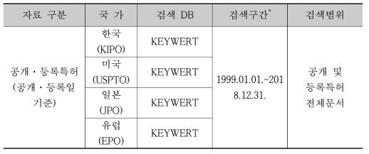 검색 DB 및 검색범위