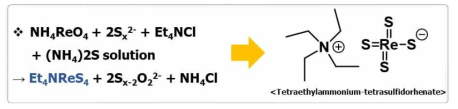 Et4NReS4 합성 scheme