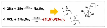 (Et4N)2V(Se2)3 합성 scheme