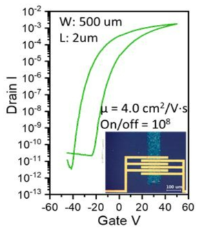 Si/SiO2(100nm), G=1V 패터닝 소자 성능